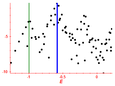 Strength function log